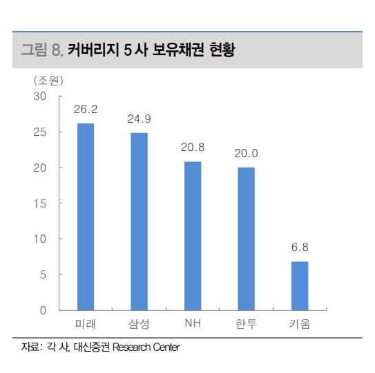 자료출처= 대신증권 리포트(2022.07.08) 중 갈무리