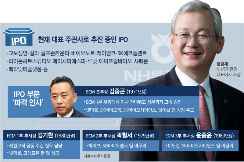 NH투자증권 정영채, 80년대생 앞세워 IPO 왕좌 되찾는다
