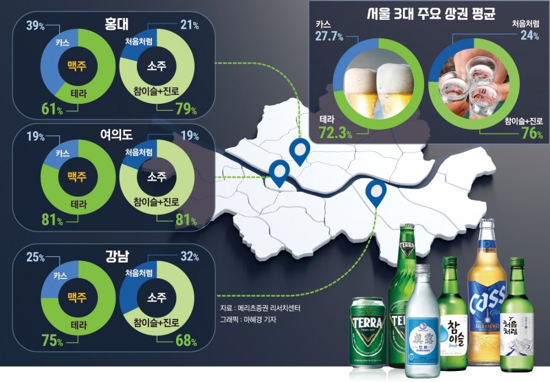 서울 홍대·여의도·강남권 20대 ‘테진아x테슬라’에 빠졌다