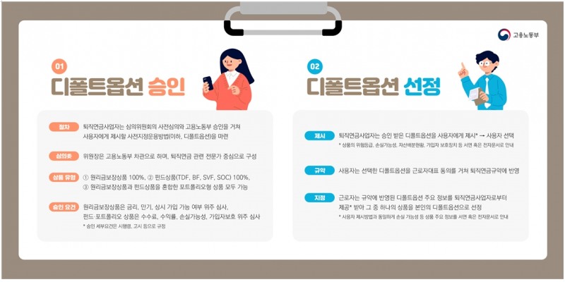 디폴트옵션 승인과 선정 / 자료제공= 고용노동부, 금융위원회 등 관계부처 합동