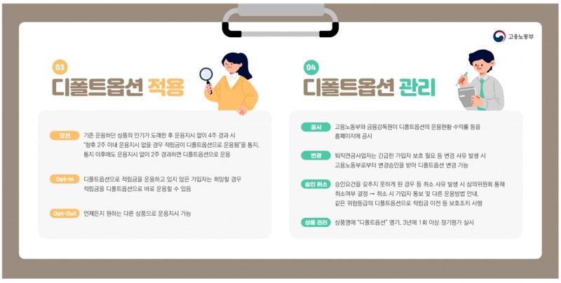 디폴트옵션 적용과 관리 / 자료제공= 고용노동부, 금융위원회 등 관계부처 합동