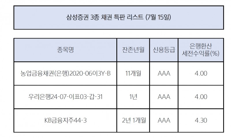 사진제공= 삼성증권(2022.07.14)