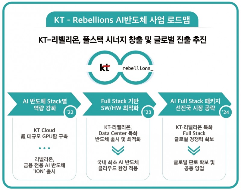 구현모 “반도체 투자하는 KT, 그게 바로 디지코”