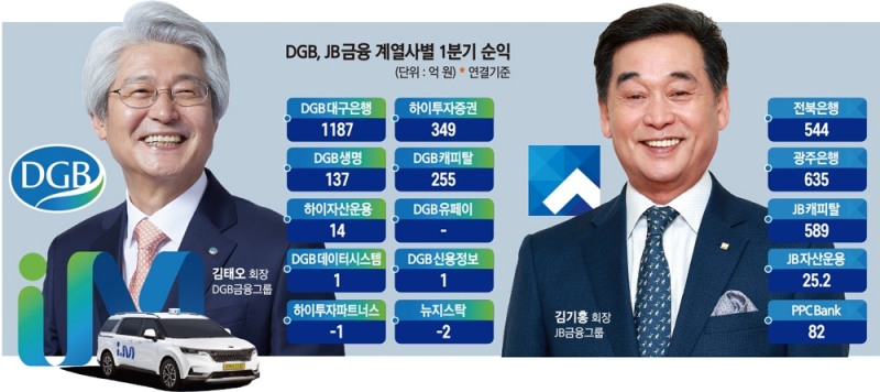 김태오·김기홍 회장, 외연확대 M&A 경쟁…모바일뱅킹 확산·비은행 강화