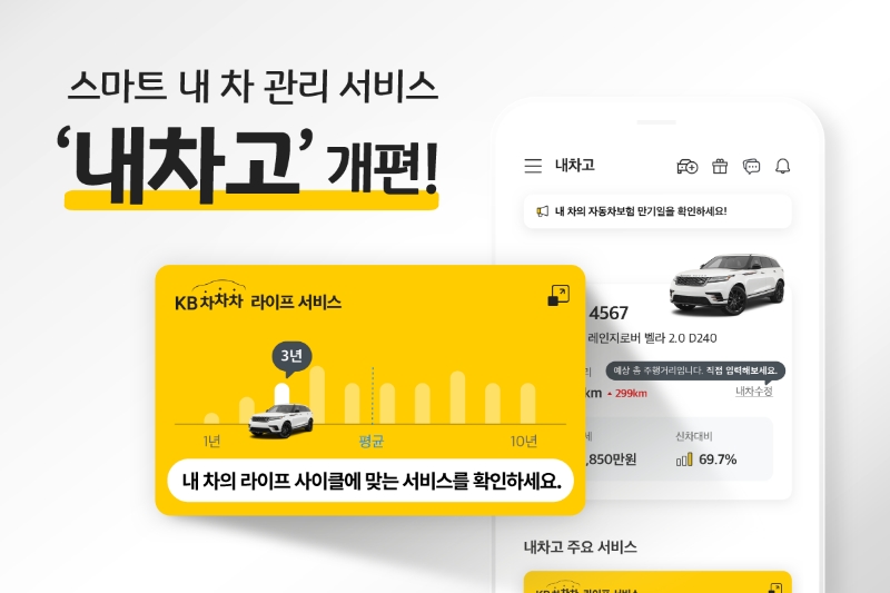 KB캐피탈이 중고차 거래 플랫폼 KB차차차의 '내차고' 서비스를 개편했다. /사진제공=KB캐피탈