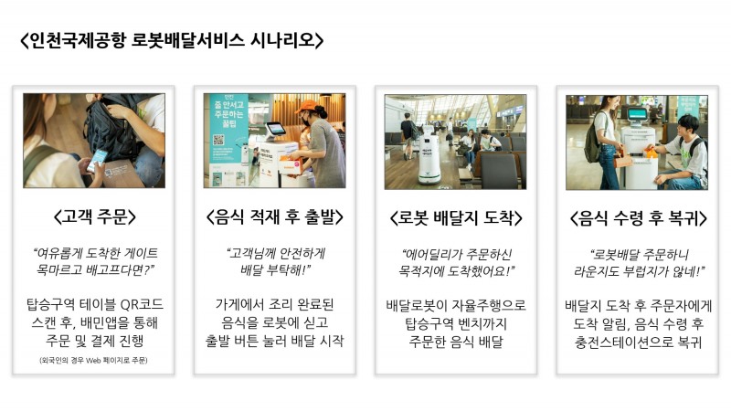 인천국제공항 로봇배달 서비스 시나리오./사진제공=우아한형제들