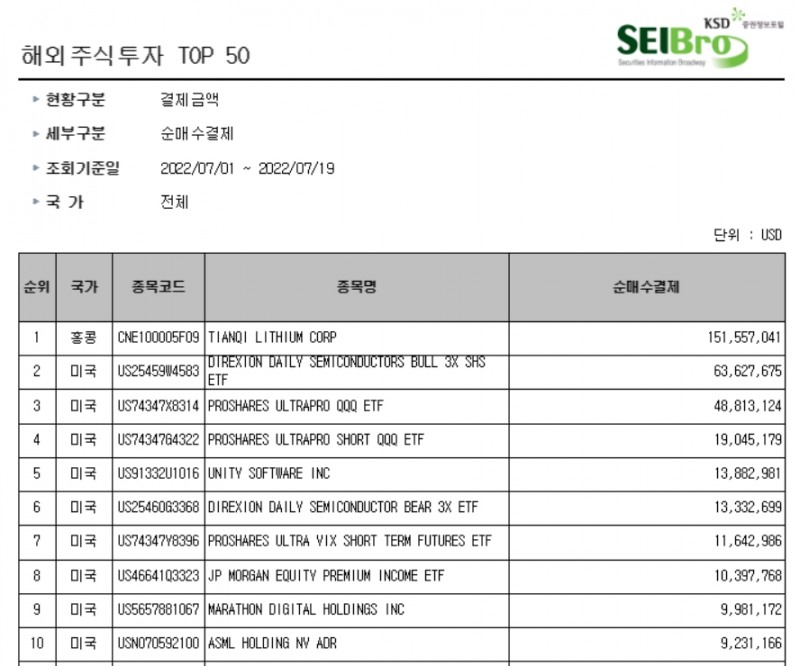 자료출처= 한국예탁결제원 증권정보포털 세이브로(SEIBro)