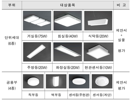 사진제공=LH