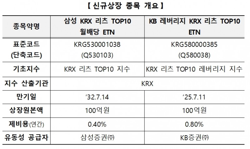 리츠 ETN / 자료제공= 한국거래소(2022.07.21)