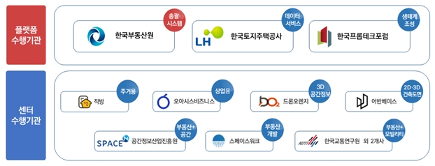한국부동산원 컨소시엄 구성도 / 사진제공=한국부동산원