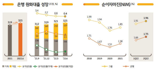 상반기 경영실적 주요 재무지표. / 자료제공=KB금융지주