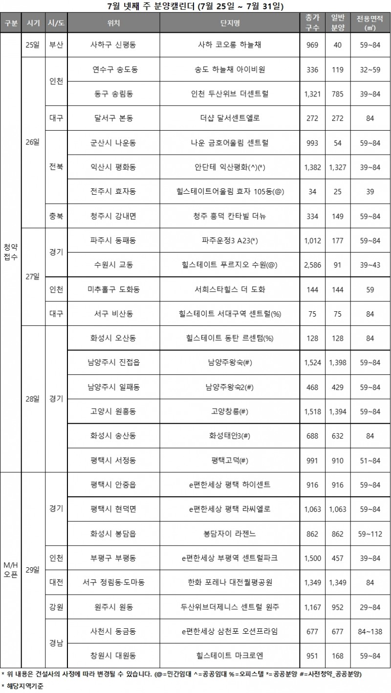 7월 4주 주요 분양캘린더 / 자료제공=리얼투데이