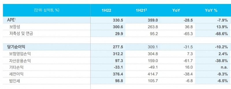 자료 = 신한금융지주 상반기 실적 보고서