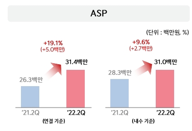 출처=기아 IR자료.