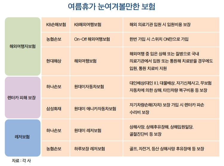 여름 휴가 성수기…나에게 맞는 해외여행 보험상품은