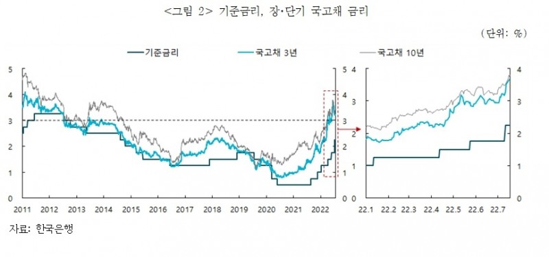 자료 = 보험연구원