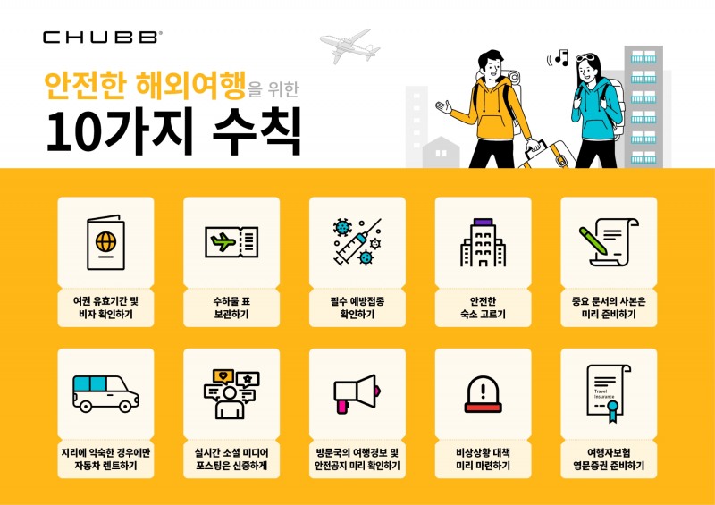 에이스손보는 해외여행 안전을 도모하고자 '10가지 해외여행 안전수칙'을 공개하고, SNS 댓글 이벤트를 실시한다고 밝혔다./사진=에이스손해보험