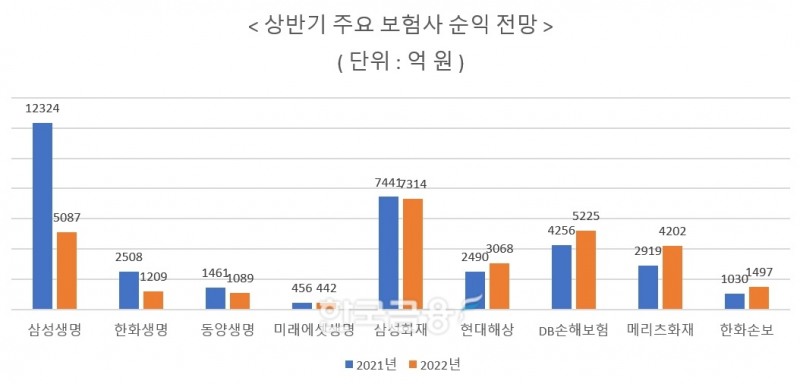 자료 = 에프앤가이드