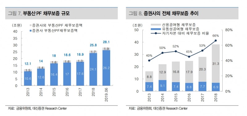 자료출처= 대신증권 리포트(2022.07.26) 중 갈무리