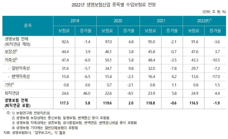 자료 = 보험연구원