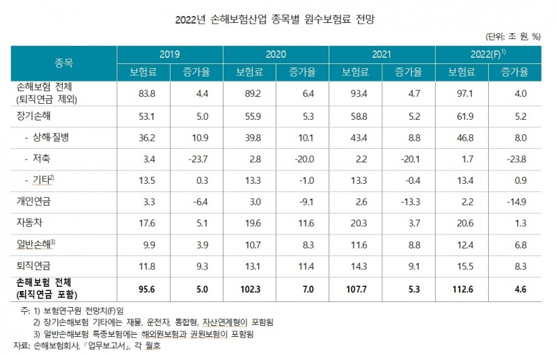 자료 = 보험연구원