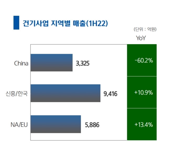 자료=현대두산인프라코어.