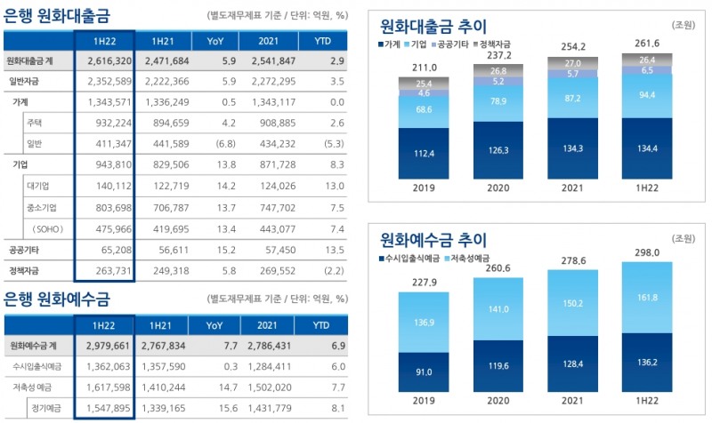 농협은행 자금운용 및 조달 현황. / 자료제공=농협금융