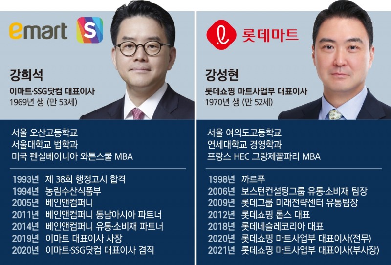 이마트‘姜’ vs 롯데마트‘姜’ 비슷한 듯 다른 리뉴얼 전략