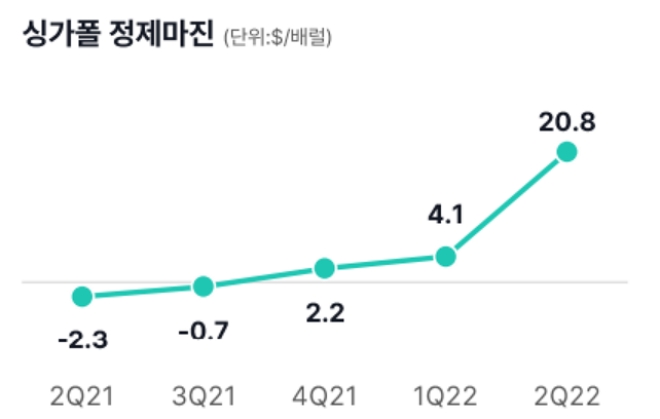 자료=에쓰오일.