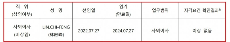 현대카드는 지난 27일 임시주주총회를 개최하고 링치펑(LIN, CHI-FENG) 푸본 멀티미디어 테크놀로지 회장을 사외이사로 선임했다. /자료제공=현대카드 공시