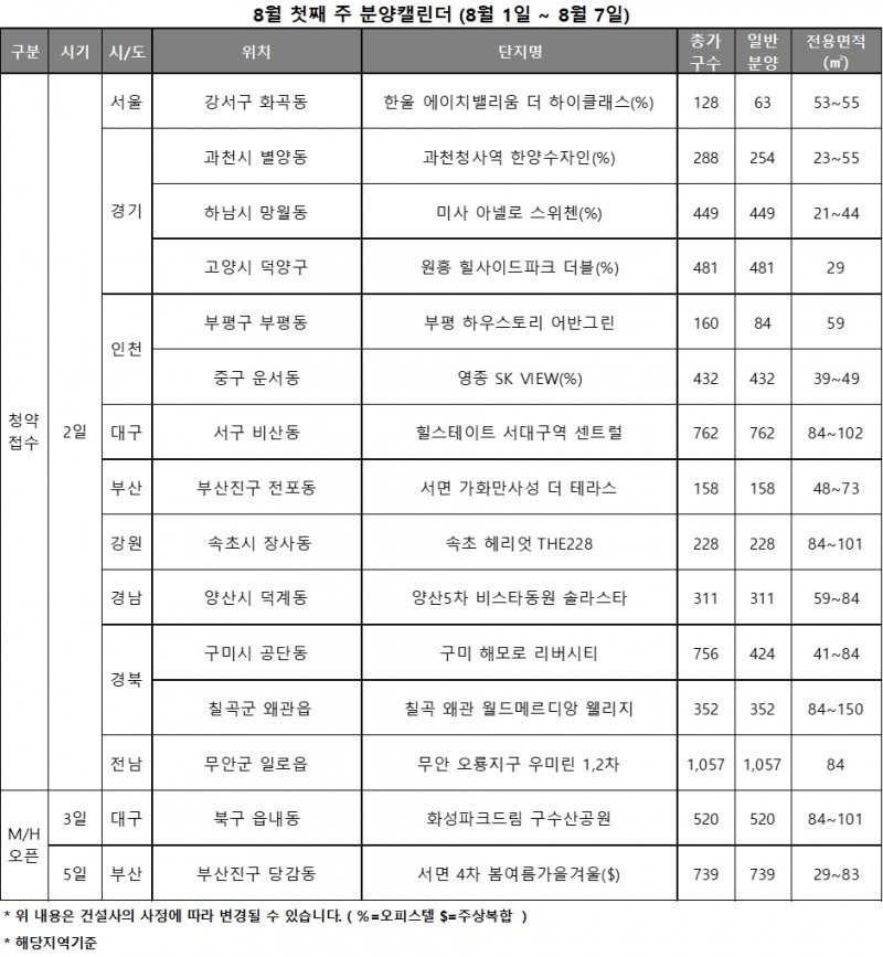 8월 1주 주요 단지 분양일정 캘린더 / 자료제공=리얼투데이