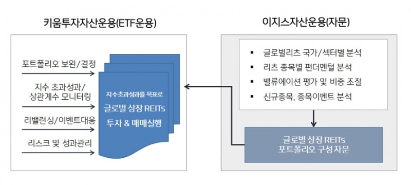 자료제공= 키움투자자산운용(2022.07.29)