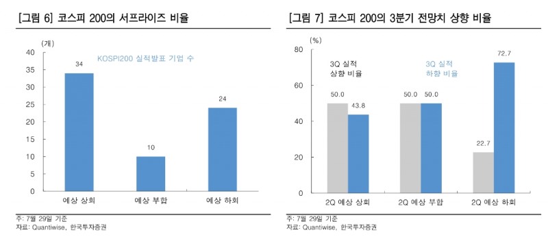 자료출처= 한국투자증권 리포트(2022.08.01) 중 갈무리