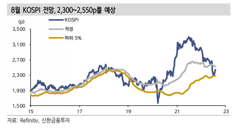 자료제공= 신한금융투자 리포트(2022.08.01) 중 갈무리