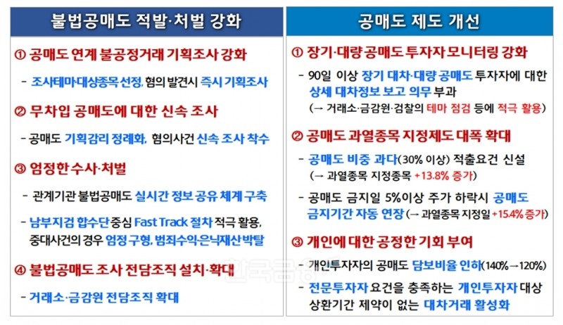 불법 공매도 적발·처벌 강화 및 공매도 관련 제도 보완방안./자료=금융위원회(위원장 김주현) 등 관계 부처 합동(2022.07.28)