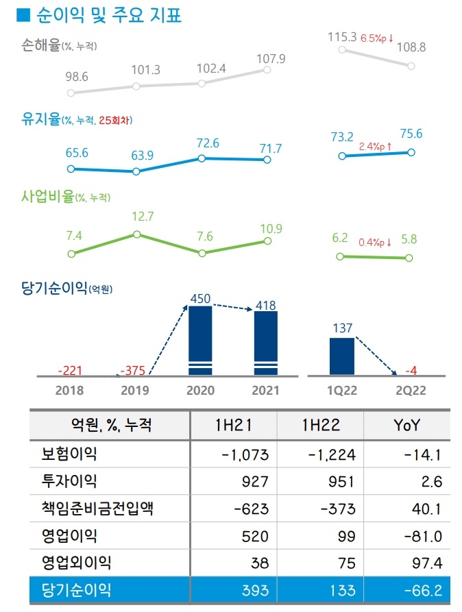 자료 = DGB금융지주 실적보고서