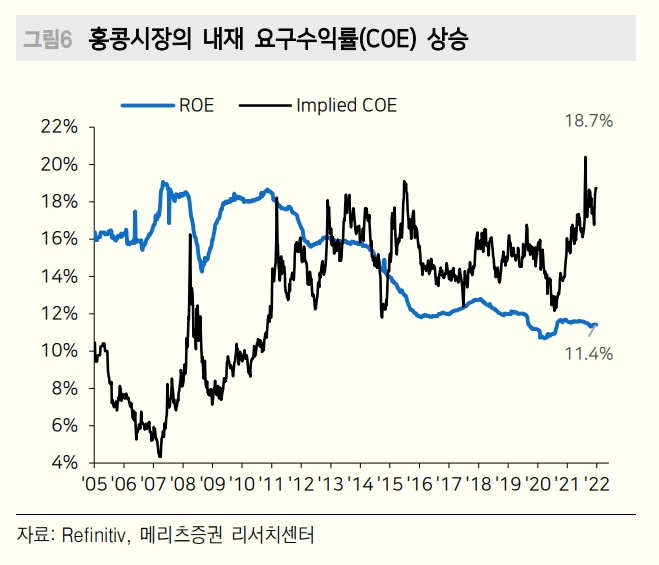 자료출처= 메리츠증권 리포트(2022.08.03) 중 갈무리