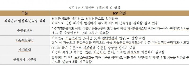 자료 = 보험연구원