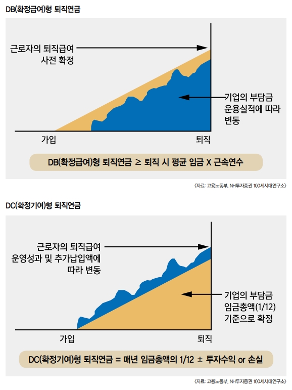 자료=본사DB, 고용노동부, NH투자증권100세시대연구소