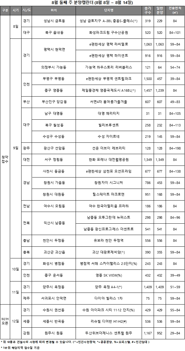 8월 2주 주요 분양캘린더 / 자료제공=리얼투데이