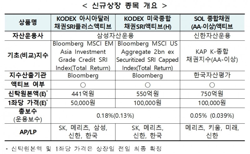자료제공= 한국거래소(2022.08.05)