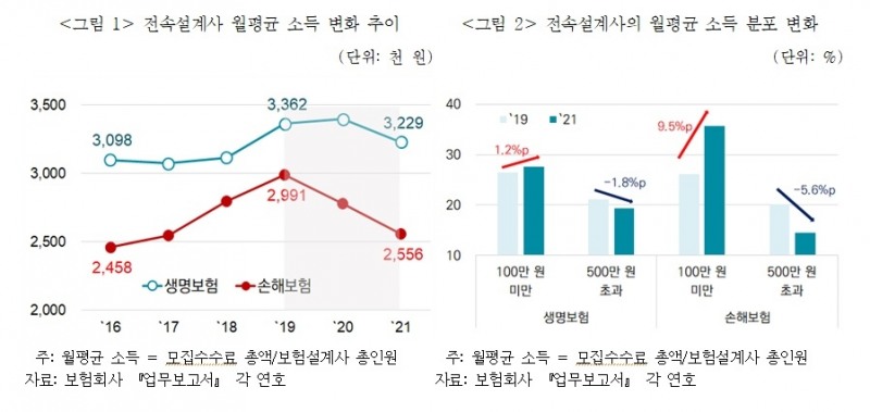 자료 = 보험연구원