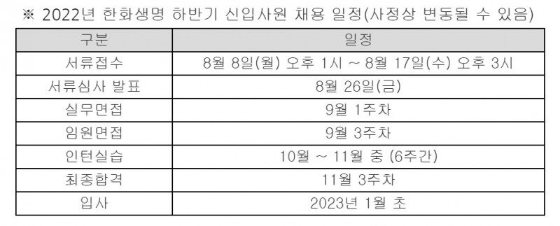 한화생명은 8일부터 17일까지 ‘2022년 하반기 신입사원’을 모집한다고 2022년 8월 8일 밝혔다./사진=한화생명