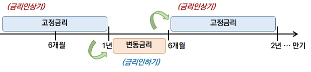 김주현 금융위원장 대통령 업무보고…“125조+α 민생대책 신속 추진”