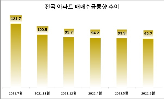 자료=한국부동산원.