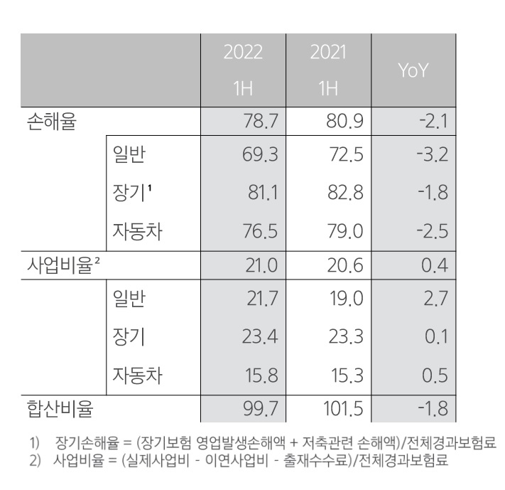 자료 = 삼성화재
