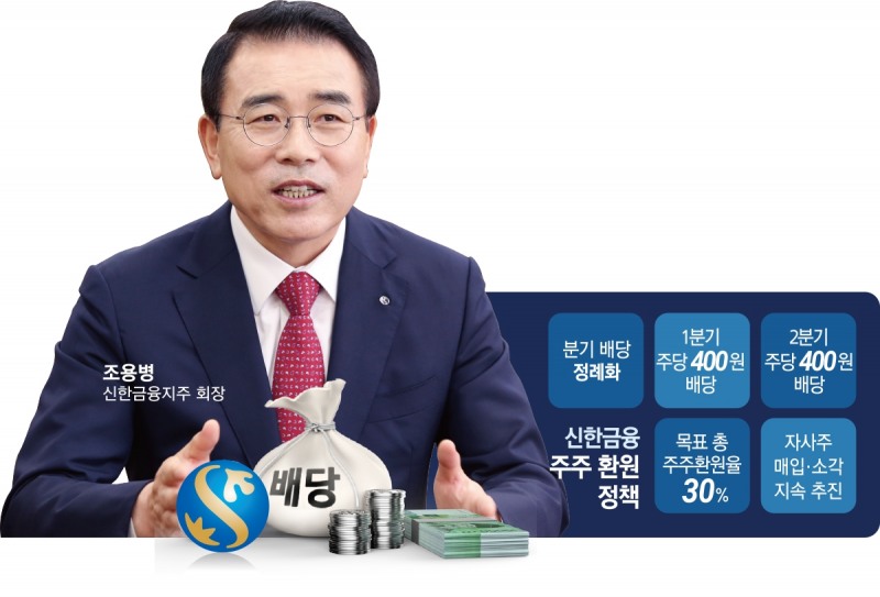 조용병 회장, 주주 가치 제고·스킨십 경영 강화