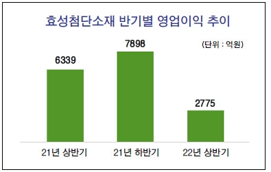 효성 조현준 “의류섬유를 슈퍼섬유로”
