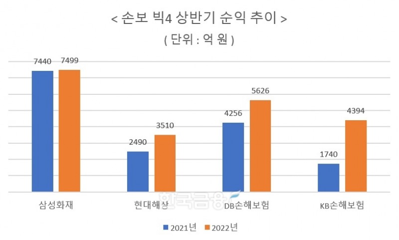 자료 = 각 사