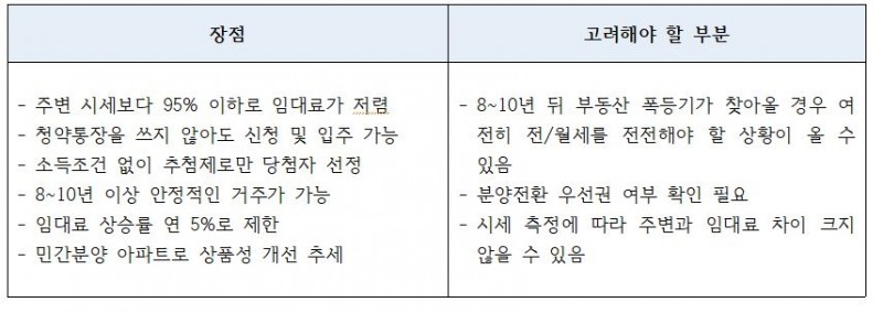 거친 집값과 불안한 부동산, 대안으로 떠오른 '공공지원 민간임대주택'